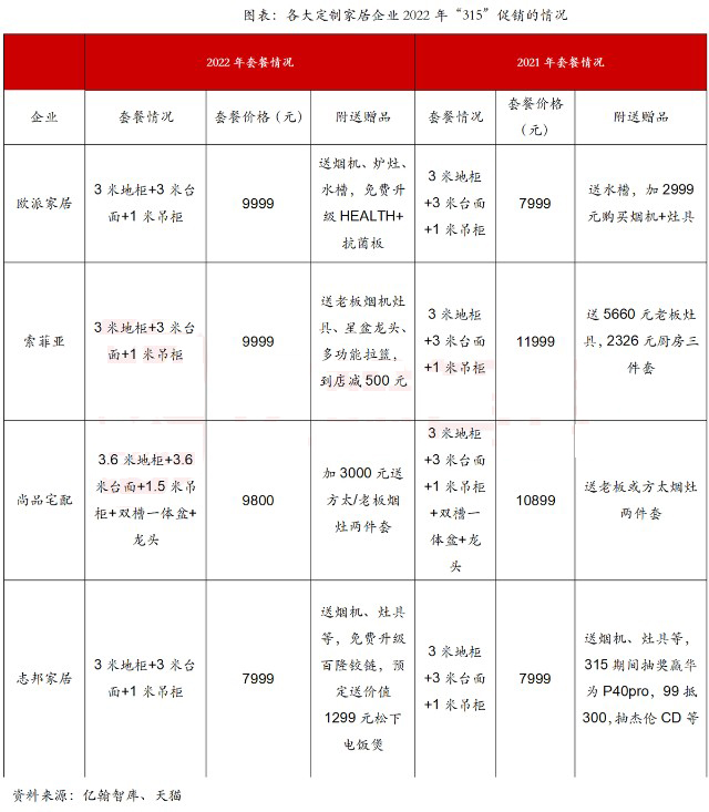 楼市预计将回暖 定制家居行业景气度回升！