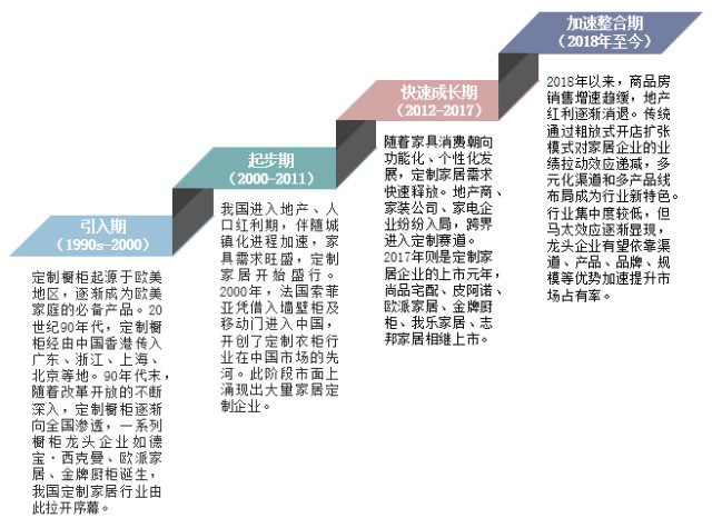 从欧派、索菲亚等上市定制家居企业看行业现状！