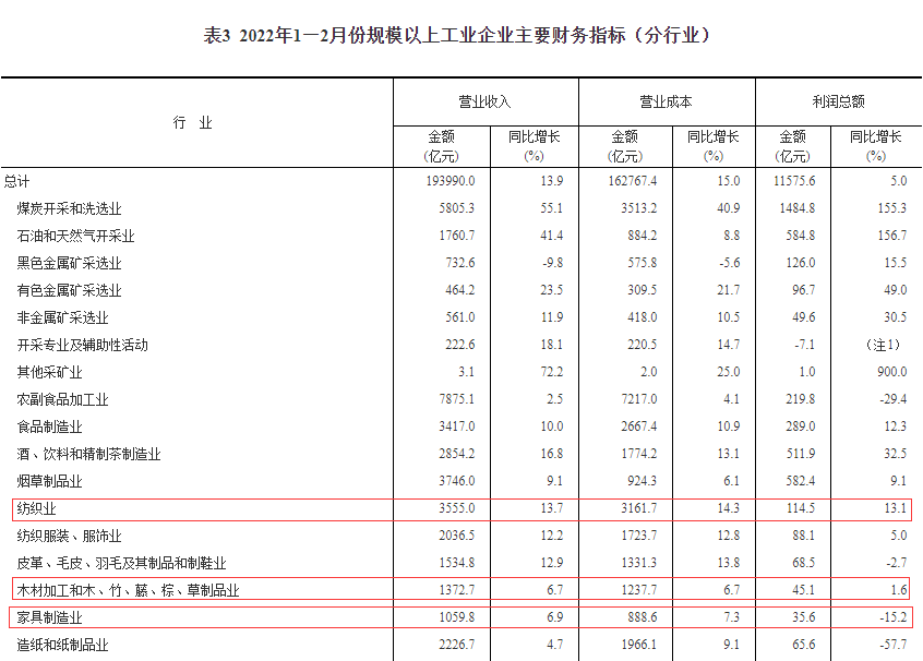 从欧派、索菲亚等上市定制家居企业看行业现状！