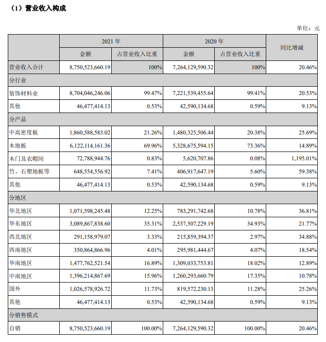 ‌‎‫‫‍大亚圣象业绩报告