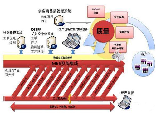 MES如何对车间人员进行管理