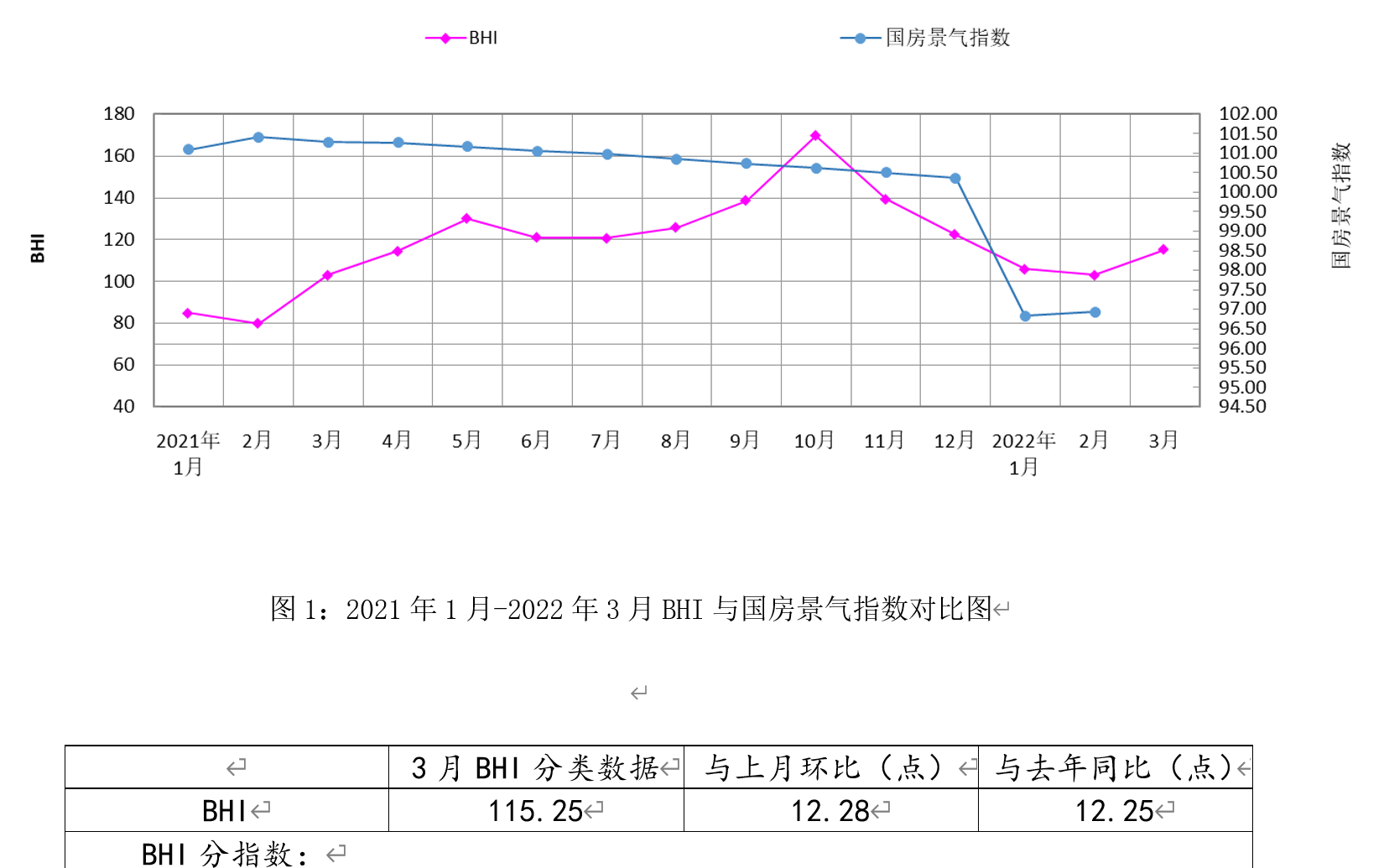 3月全国建材家居卖场销售额同比上涨 后期市场趋势向好