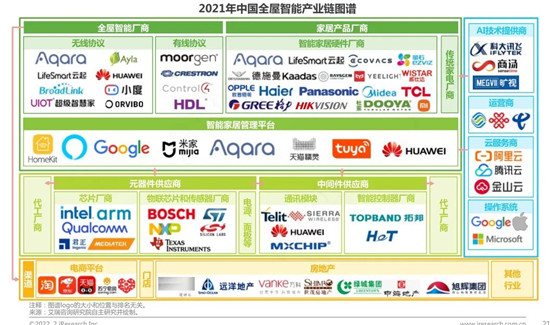 全屋智能热潮掀起 家居企业如何快速抢滩？