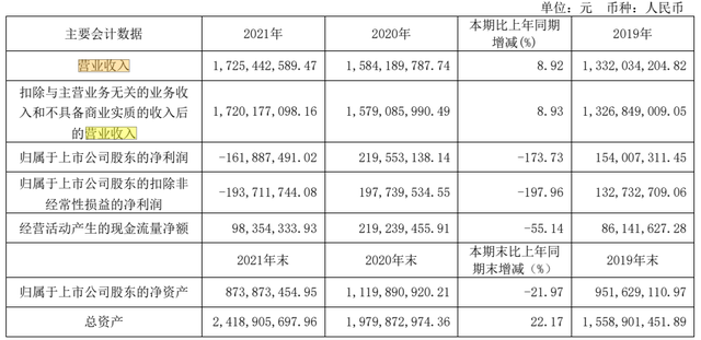 我乐家居2021年营收17.25亿 同期增长8.92%