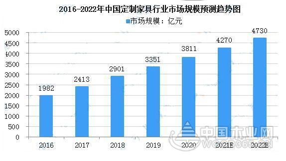 转型突围布局发展 家具板仓储成板材企业发力新赛道！