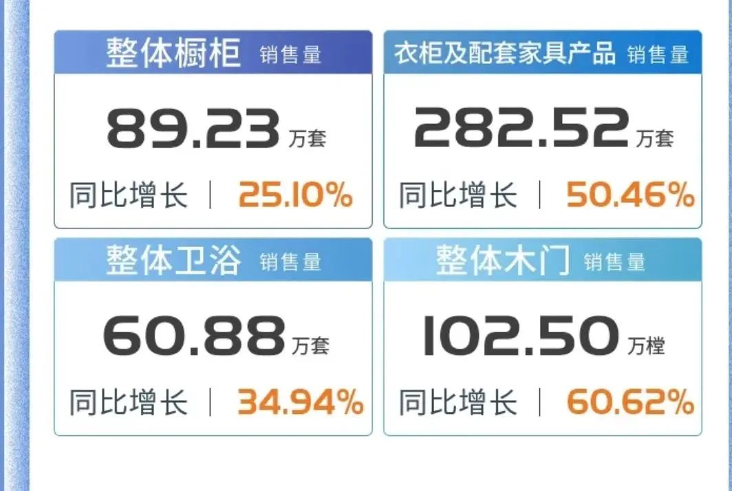 顾家PK欧派 谁将成为家居行业霸主？