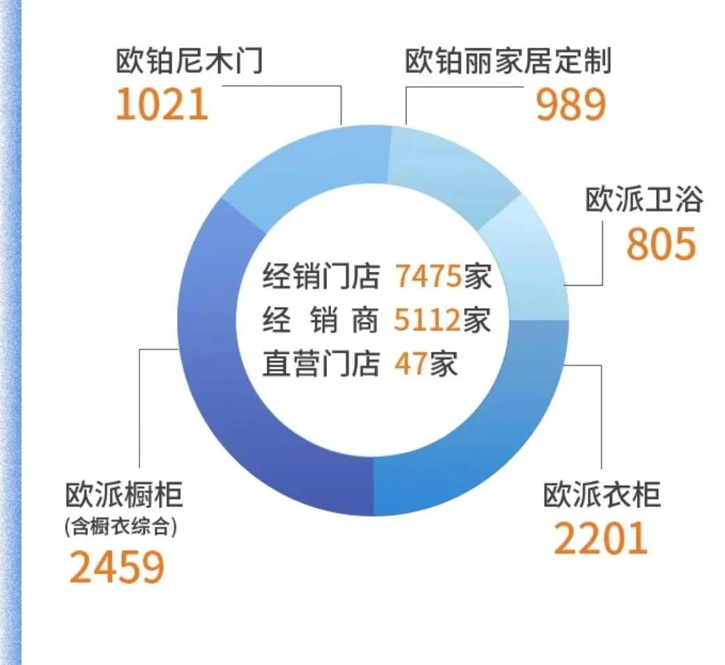 顾家PK欧派 谁将成为家居行业霸主？