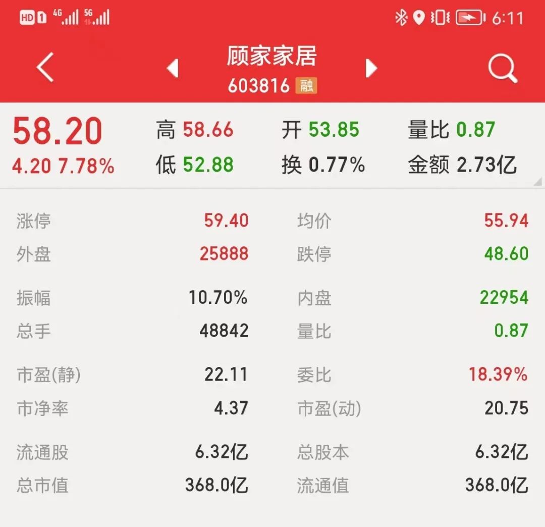 顾家PK欧派 谁将成为家居行业霸主？
