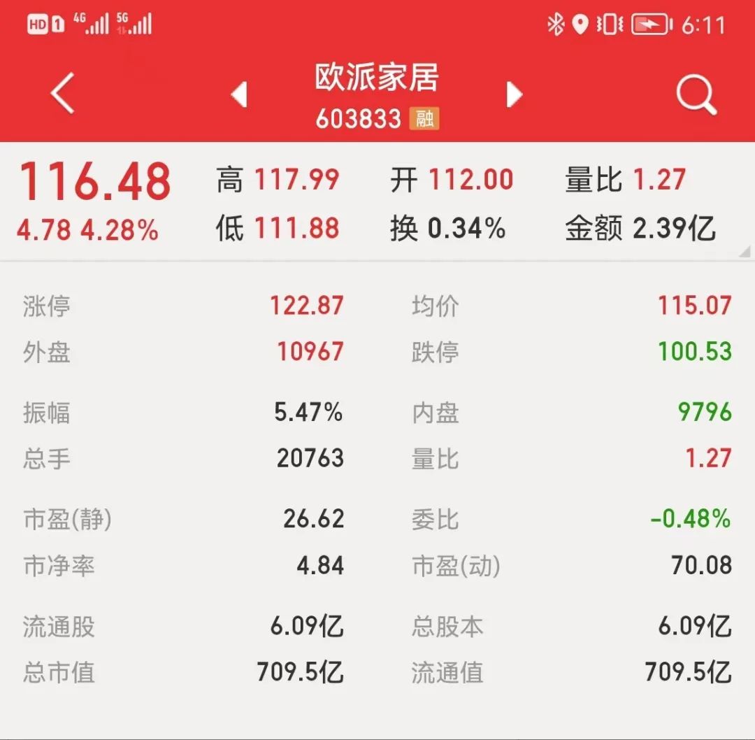 顾家PK欧派 谁将成为家居行业霸主？
