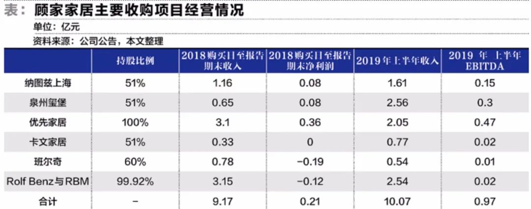 顾家PK欧派 谁将成为家居行业霸主？