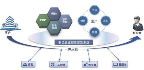 MES系统技术特点