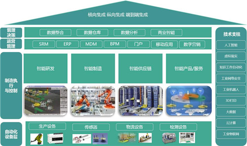 MES系统技术特点