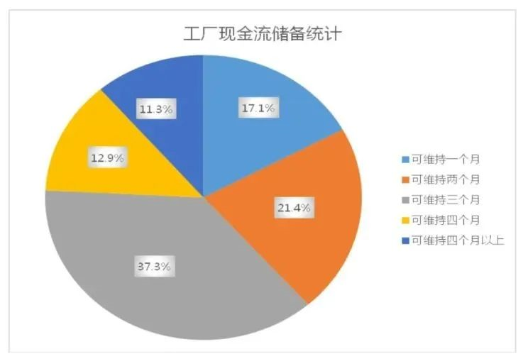 疫情对江苏家具行业冲击有多大？四项调查数据揭晓