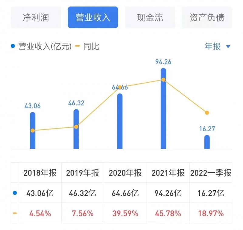 2021年建材家居行业15家营收过百亿 名单公布