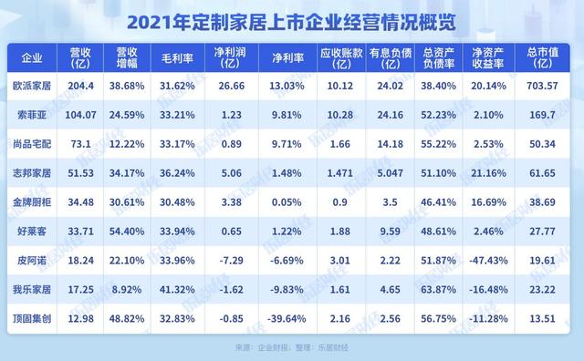 2021年定制家居行业年报研究报告：市场规模继续分化！