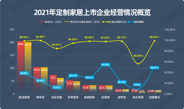 2021年定制家居行业年报研究报告：市场规模继续分化！
