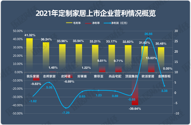 2021年定制家居行业年报研究报告：市场规模继续分化！