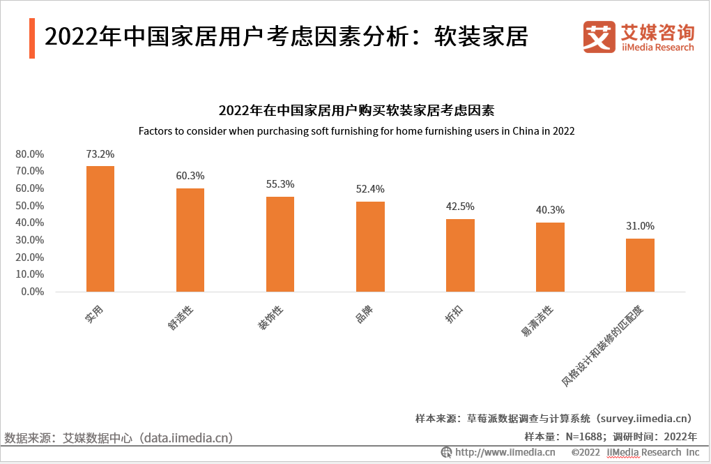 中国家居行业发展趋势分析：智能家居市场规模迅速扩张
