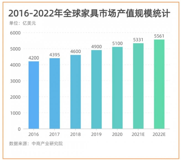 林氏木业入局定制家具 能否撑起一个IPO？