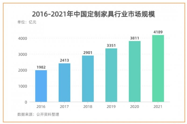 林氏木业入局定制家具 能否撑起一个IPO？