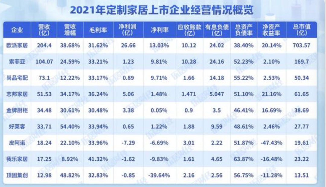 定制家居行业：“橱柜系”胜出“衣柜系”！