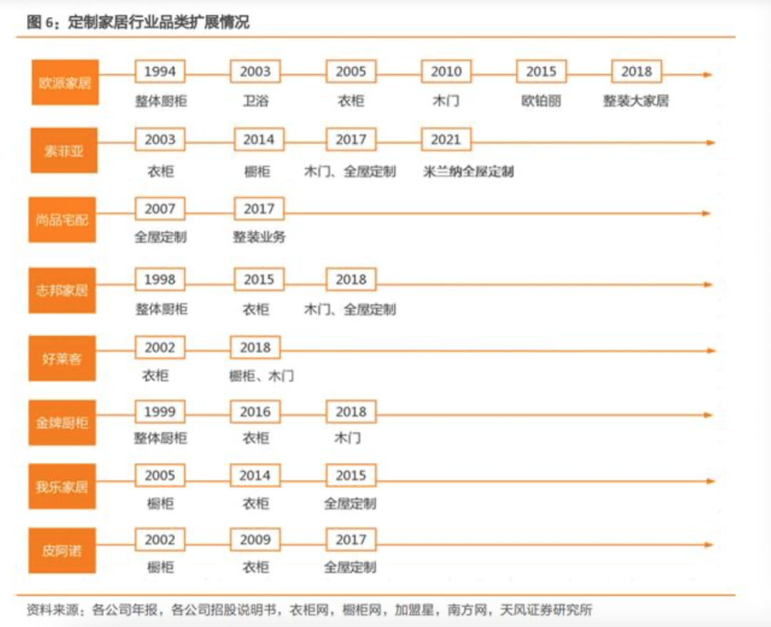 定制家居行业：“橱柜系”胜出“衣柜系”！