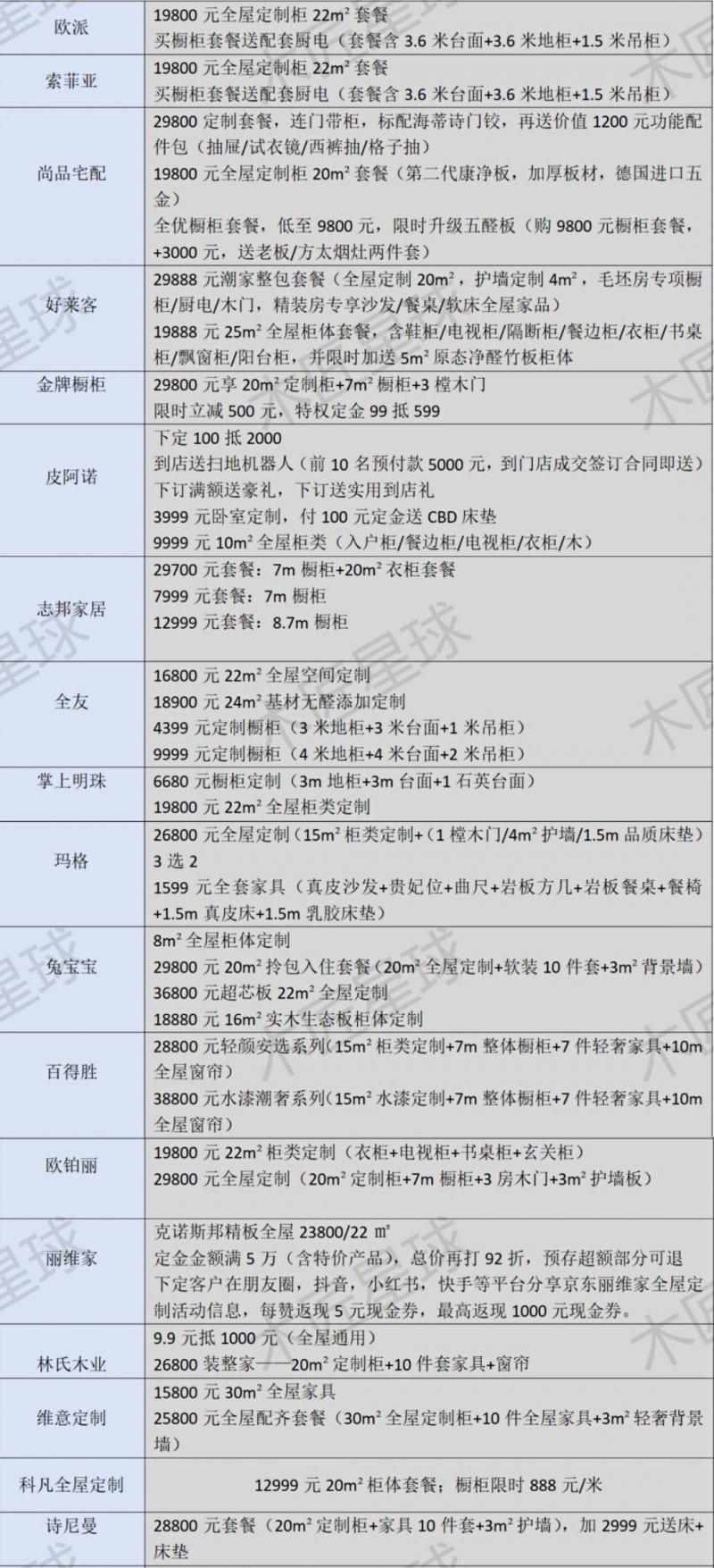 618一“促”即发！定制家居哪家让利大？