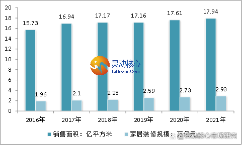 2022年智能家居行业出货量和发展空间行情分析！