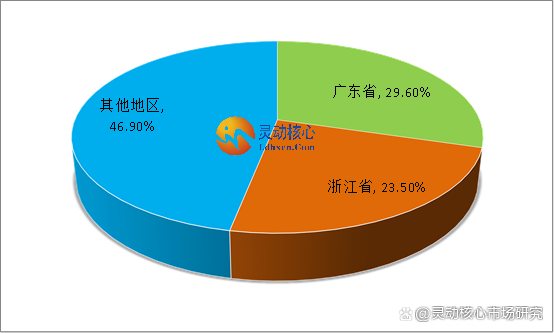 2022年智能家居行业出货量和发展空间行情分析！
