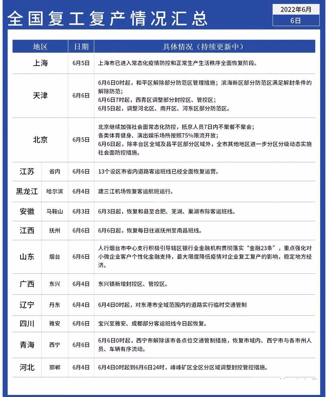 复工复产、基建复苏 木材市场能否回暖？