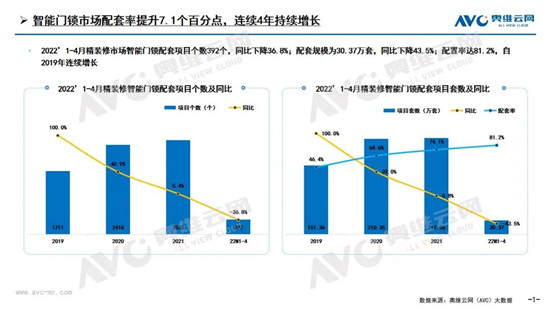 2020下半年智能家居将迎来小高峰 高增模式即将开启！