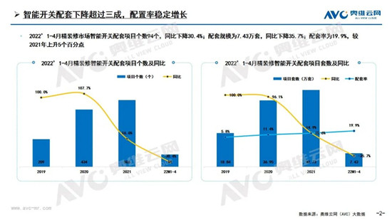 2020下半年智能家居将迎来小高峰 高增模式即将开启！