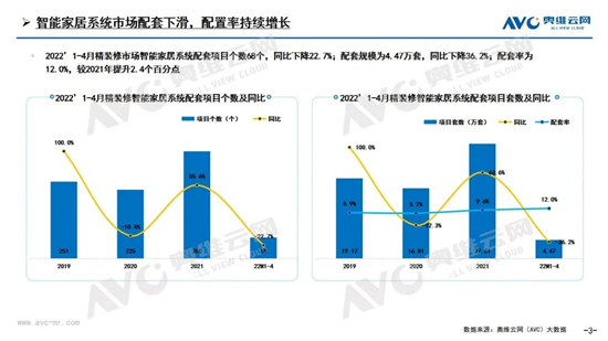 2020下半年智能家居将迎来小高峰 高增模式即将开启！