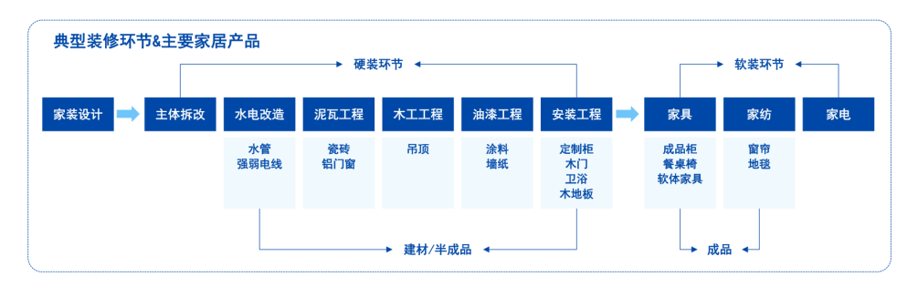“家电家居一体化”不容易 定制家居企业入局能否破局？