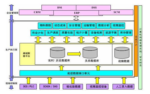 mes系统建设的必要性