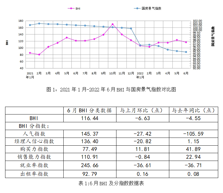 各种因素综合影响 2022上半年建材家居市场发展仍极具韧性