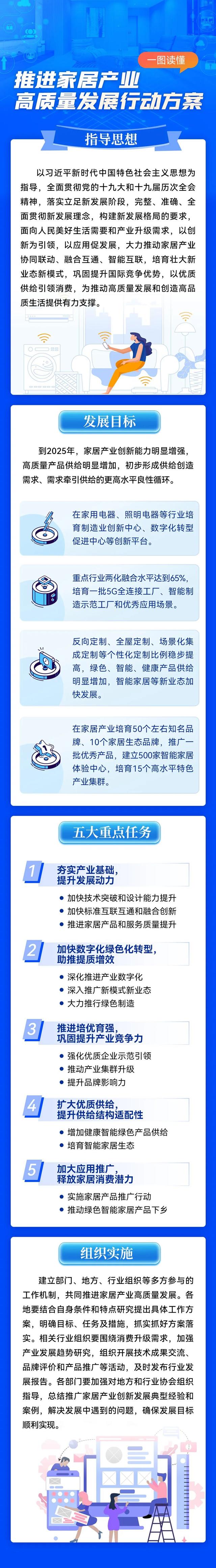 政策相关：《推进家居产业高质量发展行动方案》解读（附图解）