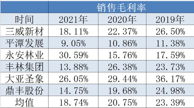 人造板行业盈利能力减弱，刨花板“扩产潮”来袭