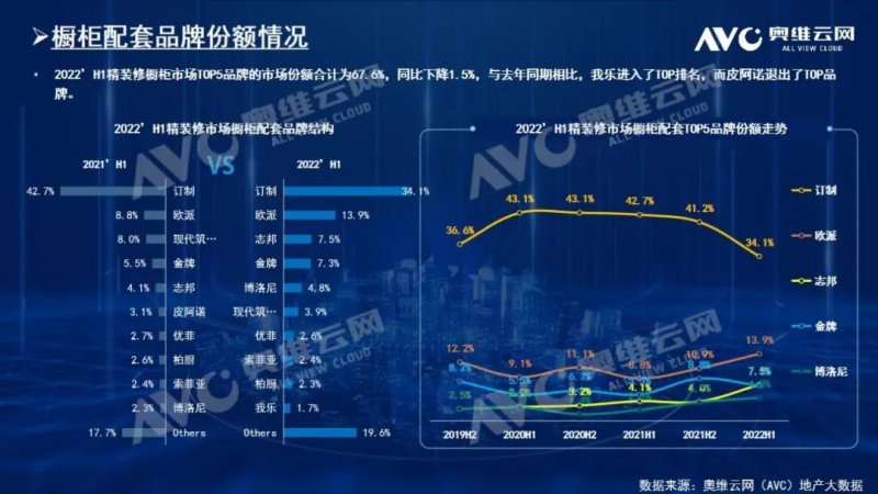精装橱柜市场进入恢复期 定制家居企业挑战与机遇共存