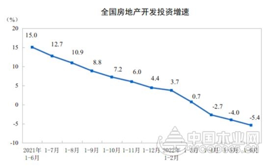 2022年板材行业发展走势：渠道分化、消费升级......