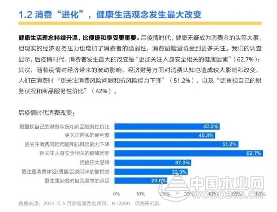 2022年板材行业发展走势：渠道分化、消费升级......