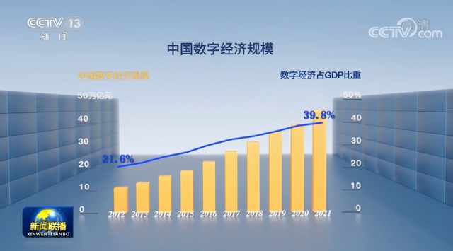 解码十年|中国掀起数字化浪潮