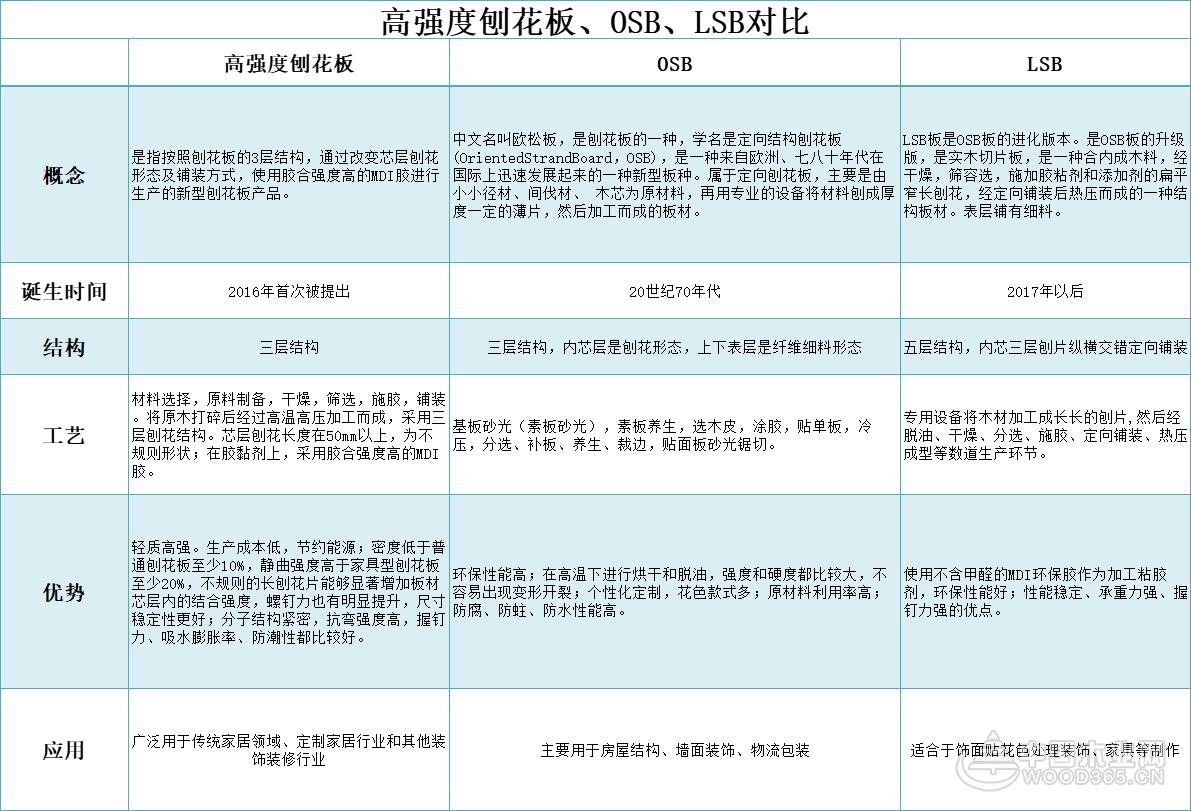板材企业“掘金”OSB欧松板 产能哪家强？