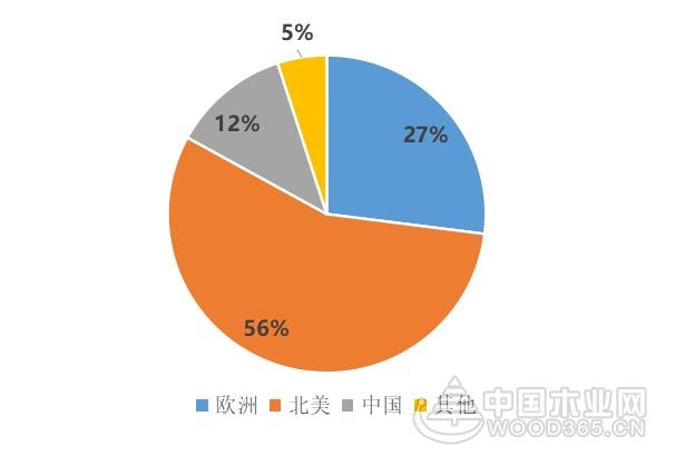 板材企业“掘金”OSB欧松板 产能哪家强？