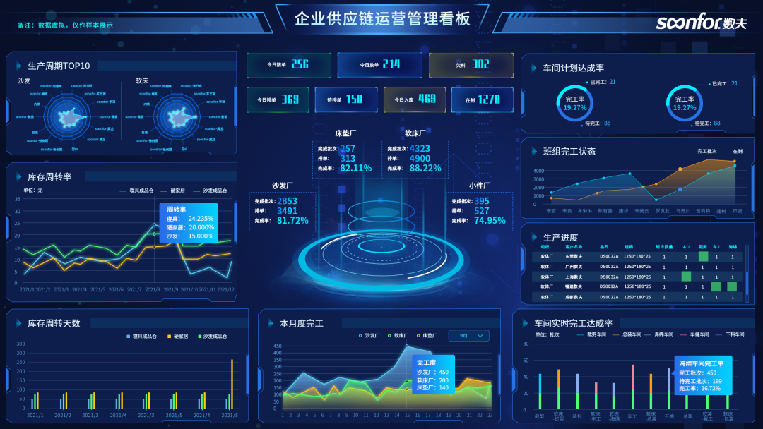 bi在家具企业中的应用价值