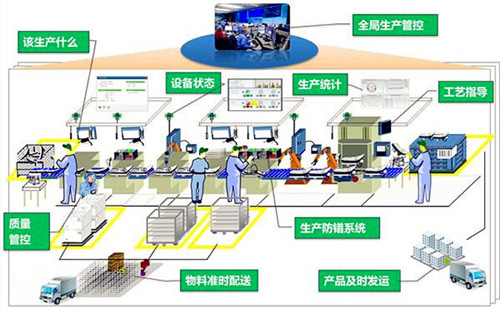 MES系统的主要作用