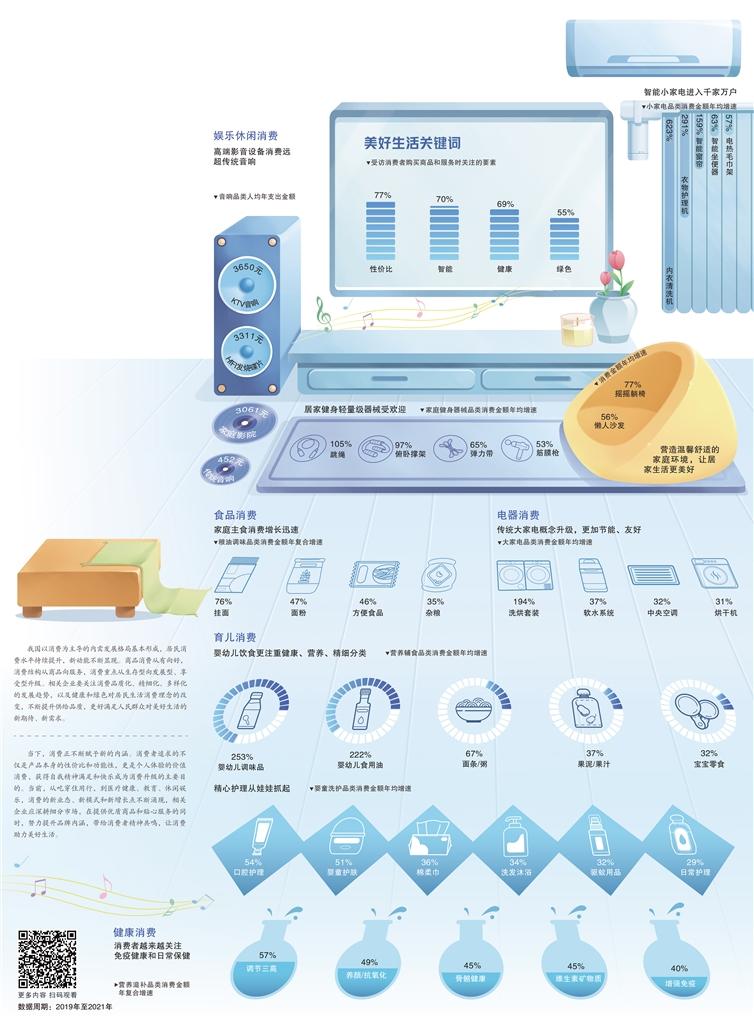 家居消费全面升级 绿色健康助力美好生活