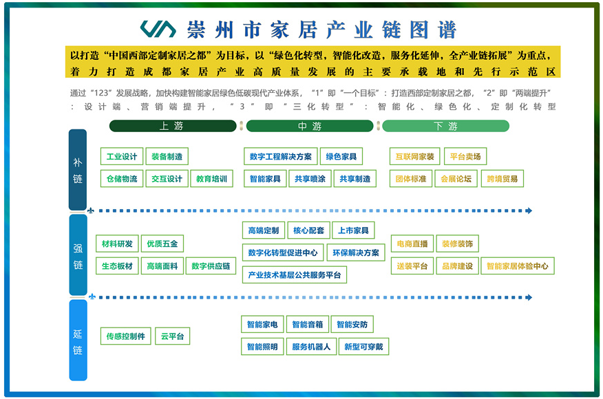 崇州家居产业链图谱