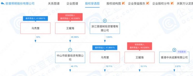 家族色彩浓厚 复盘家居企业二代们