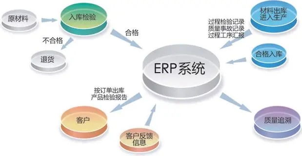 家具erp定制开发